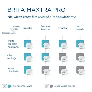 Brita Wkład wymienny Maxtra PRO Hard Water Expert 1 sztuka