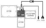 Adapter Konwerter USB Media-Tech USB 3.0 - SATA + ATA Czarny MT5100