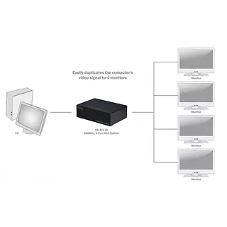 Splitter Video VGA, wyj. 4xDSUB 15 pin /Ż (gniazdo) 500MHz