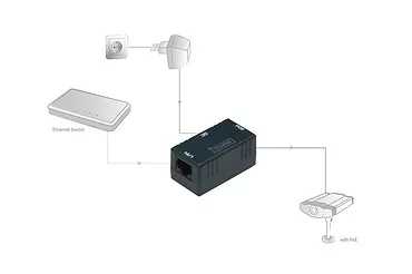 Digitus Pasywny zasilacz PoE 1xR J45 1xDC 1xPoE