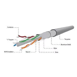 Kabel FTP KAT 6 linka 100m szary