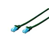 Patch cord U/UTP kat.5e PVC 2m zielony