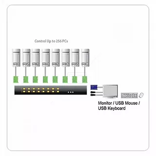 ATEN CS-1708A KVM 8/1 USB 19'' OSD