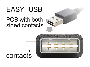 Kabel Micro USB AM-BM DUAL EASY-USB 1m