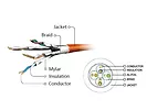 Gembird Patch cord S/FTP Kat6A LSHZ 0.5m czarny