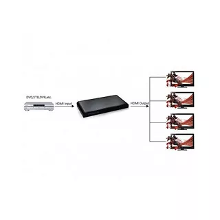 Qoltec Rozdzielacz-splitter AV HDMI 2.0 1/4 Ultra HD 4Kx2K 3D