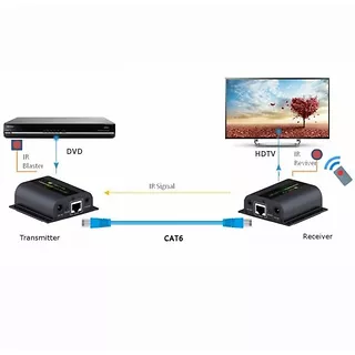 Qoltec Extender HDMI po skrętce Cat.6/6a/7 do 60m, FullHD, with IR