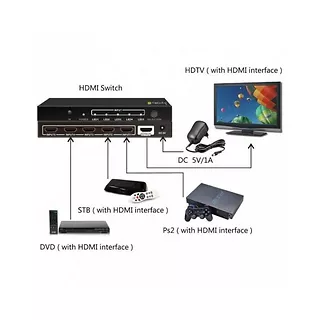 Qoltec Przełącznik HDMI 5/1 z pilotem, 4K2K 3D, czarny