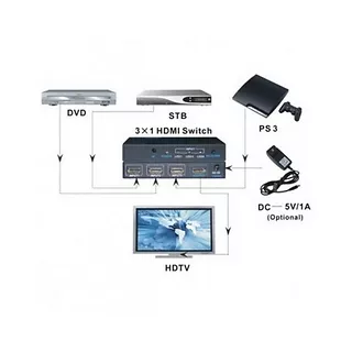 Qoltec Przełącznik HDMI 3/1 z pilotem, 4K2K UHD 3D, czarny