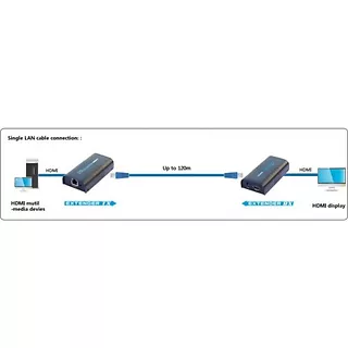 Crucial Extender/odbiornik HDMI po skrętce Cat.5e/6/6a/7 do 120m, over  IP, czarny