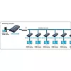 Crucial Extender/odbiornik HDMI po skrętce Cat.5e/6/6a/7 do 120m, over  IP, czarny