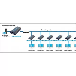 Crucial Extender/odbiornik HDMI po skrętce Cat.5e/6/6a/7 do 120m, over  IP, czarny