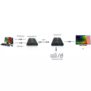 Crucial Extender HDMI + USB po skrętce Cat.5/5e/6 120m