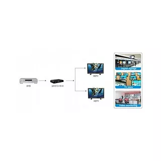 Sapphire Technology Rozdzielacz-splitter AV HDMI 2.0 1/2 Ultra HD 4K