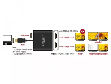 Delock Splitter video DisplayPort 1.2 -> 2x HDMI 4K na kablu 25cm
