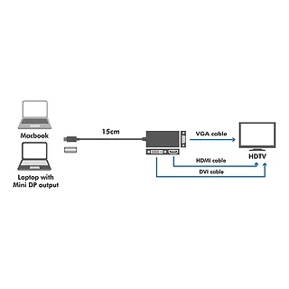 LogiLink Adapter miniDP do HDMI/ DVI/VGA
