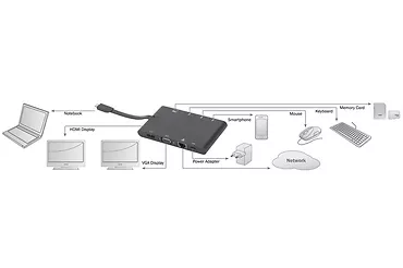 Stacja dokująca podróżna USB Typ C, 9 portów, funkcja Dual Monitor, 4K 30Hz, aluminiowa, czarna