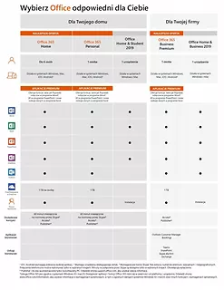 Microsoft Office Home & Business 2019 PL Win/Mac 32/64bit T5D-03205. Zastępuje P/N:T5D-02786