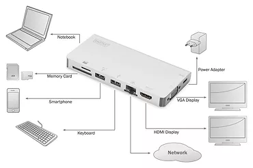 Digitus Stacja dokująca podróżna USB Typ C, 8 portów 4K, HDMI, VGA, USB3.0, RJ45, microSD, SD/MMC, srebrna