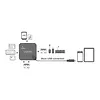 LogiLink Hub USB 2.0, 3 porty, z czytnikiem kart, OTG, Micro-USB, Android