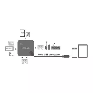 LogiLink Hub USB 2.0, 3 porty, z czytnikiem kart, OTG, Micro-USB, Android