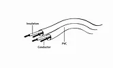 Gembird Kabel stereo mini Jack 3.5mm M/M 0.75m