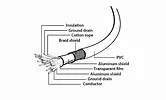 Gembird Kabel USB 3.0 C AM/CM 1m/biały