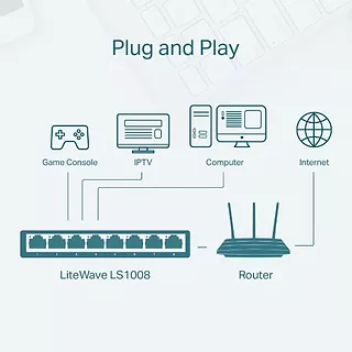 TP-Link LS1008 switch 8x10/100