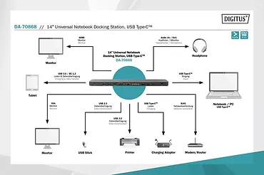 Digitus Stacja dokująca 14" USB Typ C 14 portów Funkcja Triple Monitor 4K 30Hz PD 3.0 (do 100W) Czarna