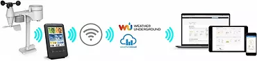 Sencor Pofesjonalna stacja pogody z Wifi SWS 9898 WiFI czujnik 5w1