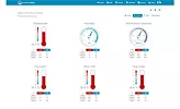 Sencor Pofesjonalna stacja pogody z Wifi SWS 9898 WiFI czujnik 5w1