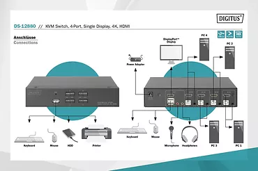 Digitus Przełącznik KVM 4 portowy HDMI, 4K 30Hz