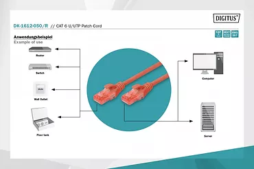 Digitus Kabel krosowy (patch cord) RJ45-RJ45, U/UTP, kat.6, AWG 26/7, PVC