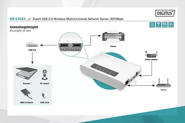 Digitus Serwer sieciowy wielofunkcyjny, bezprzewodowy 2-portowy, USB 2.0, 300Mbps