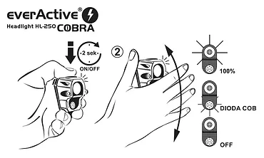 everActive Latarka czołowa diodowa 200 lumenów COBRA HL250