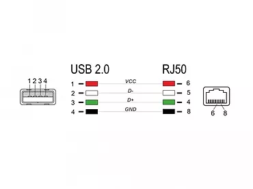 Delock Kabel skanera kodów kreskowych RJ50 90598