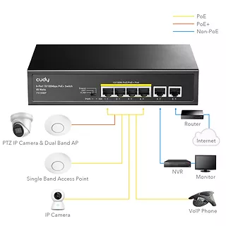 Przełącznik FS1006P 6xFE (4xPoE+) 65W