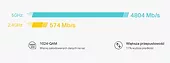 Router Wi-Fi Deco X73-DSL  AX5400 VDSL