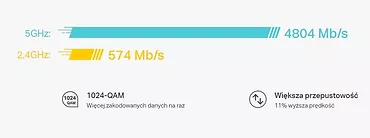 Router Wi-Fi Deco X73-DSL  AX5400 VDSL