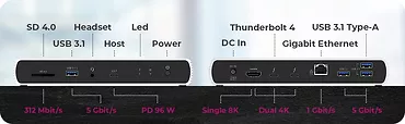 Stacja dokująca IB-DK8801-TB4 Thunderbolt 4, 10w1, 100W,USB, 2,5GB LAN,Multi Display