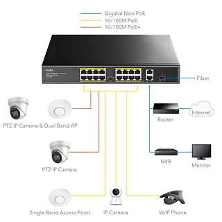 Przełącznik FS1018PS1 16xFE PoE+ 200W 1xSFP