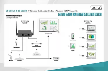 Przedłużacz/Extender HDMI system pracy zespołowej, bezprzewodowy 50m 4K 60Hz 5GHz (zestaw)