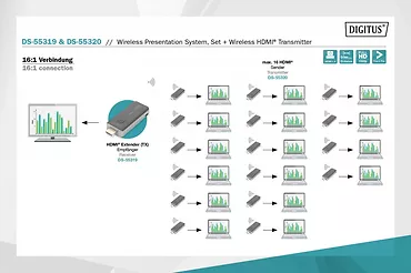 Przedłużacz/Extender HDMI prezentacyjny, bezprzewodowy 50m 1080p 60Hz 5GHz (zestaw)