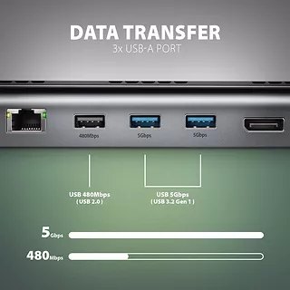 HMC-4KX3 Wieloportowy hub USB 5Gbps, 3x USB-A, 2x HDMI + DP + GLAN +  SD/microSD + audio, PD 100W