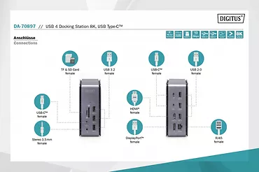 Stacja dokująca USB 4.0 Typ C, 14-portów 8K 30Hz HDMI, DP 1.4, PD 3.0, SD microSD, RJ45