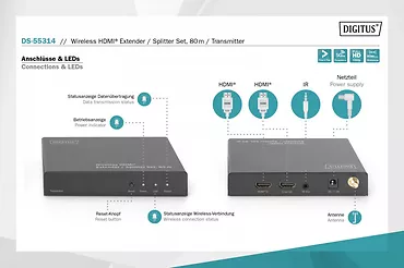 Przedłużacz (Extender) splitter HDMI bezprzewodowy prezentacyjny 80m 1080p 60Hz FHD 5GHz HDCP 1.3 zestaw