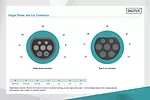 Kabel do ładowania pojazdów elektrycznych, spiralny, Typ2-Typ2, jednofazowy 240V, 32A, 7.5m