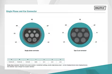 Kabel do ładowania pojazdów elektrycznych, spiralny, Typ2-Typ2, jednofazowy 240V, 32A, 7.5m