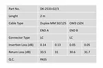 Patch cord światłowodowy FO LC-LC MM 50/125 OM3 duplex LSOH 2m