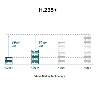 Kamera IP VIGI C430 (2.8mm) 3MP Turet